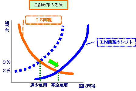 ＩＳ－ＬＭ分析って何？