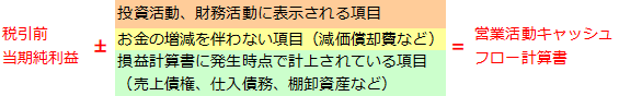 キャッシュフロー計算書