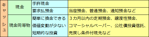 キャッシュフロー計算書