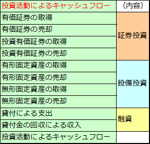 キャッシュフロー計算書