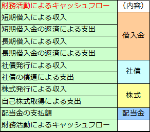 キャッシュフロー計算書