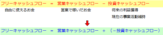 キャッシュフロー計算書