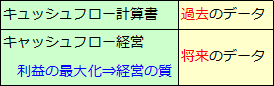 キャッシュフロー計算書