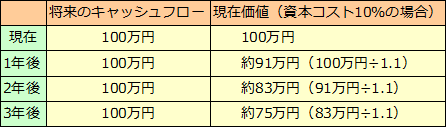 キャッシュフロー計算書