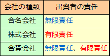 一人でできる　会社設立マニュアル