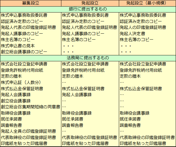 一人でできる　会社設立マニュアル