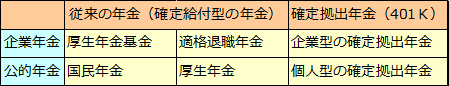 日本版401K－確定拠出年金