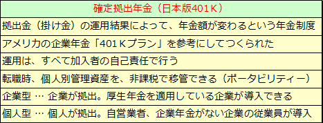 日本版401K－確定拠出年金