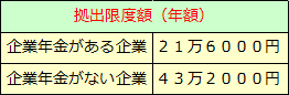 日本版401K－確定拠出年金