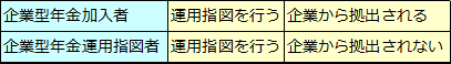 日本版401K－確定拠出年金