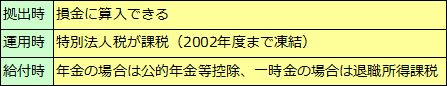 日本版401K－確定拠出年金