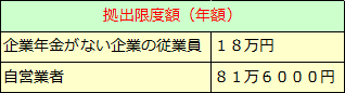 日本版401K－確定拠出年金