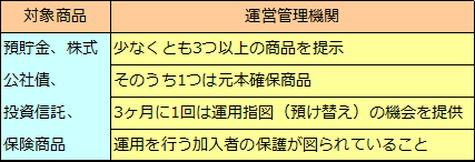 日本版401K－確定拠出年金