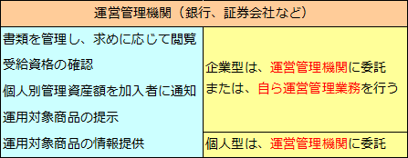 日本版401K－確定拠出年金