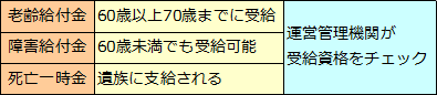 日本版401K－確定拠出年金