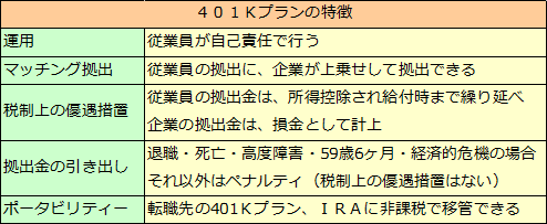 日本版401K－確定拠出年金