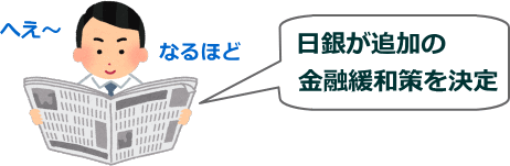 追加の金融緩和策