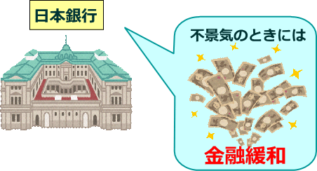 追加の金融緩和策