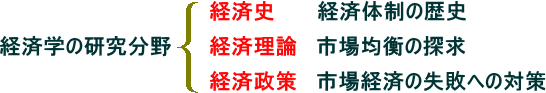 超時短　一人で学べる・経済学