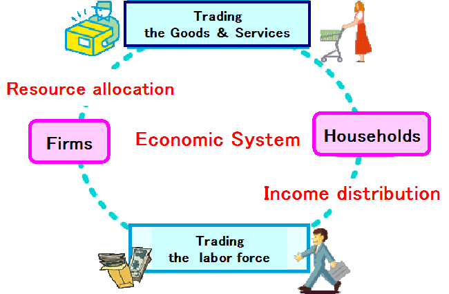 Economics - by super time saving learning method　- you can study it at home -