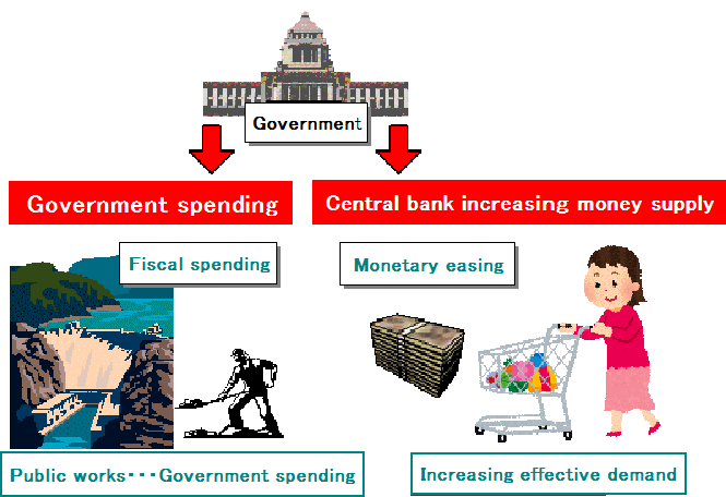 Economics - by super time saving learning method　- you can study it at home -