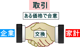 超時短　一人で学べる・ミクロ経済学