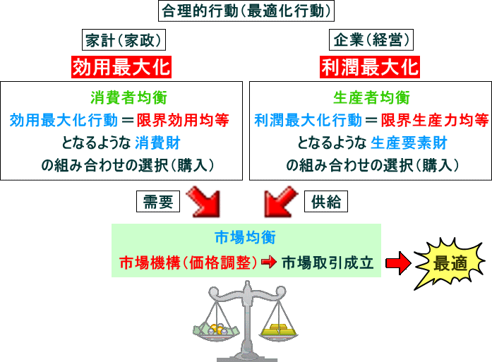 超時短　一人で学べる・ミクロ経済学