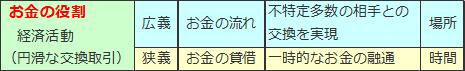 金融とは何か