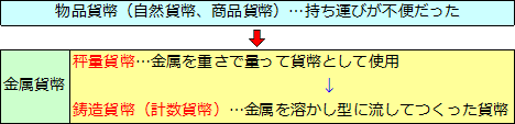 貨幣（2）金属貨幣