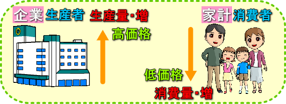 経済の捉え方