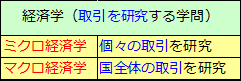 経済の捉え方