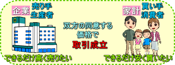 経済の捉え方