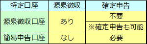 証券税制改正（平成15年度税制改正大綱）