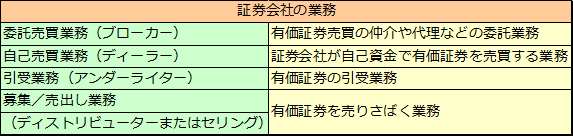銀行（3）銀行の種類（民間金融機関）