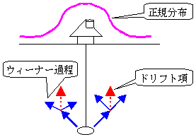 ウィーナー過程