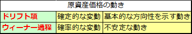 ウィーナー過程