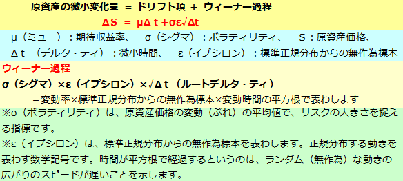 ウィーナー過程