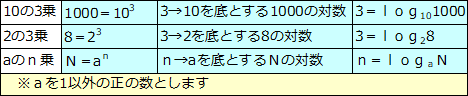 ウィーナー過程