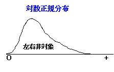 ウィーナー過程