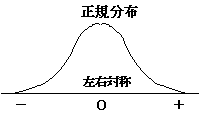 ウィーナー過程