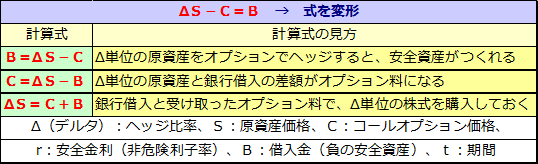 連立方程式の計算