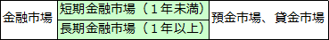 金融市場