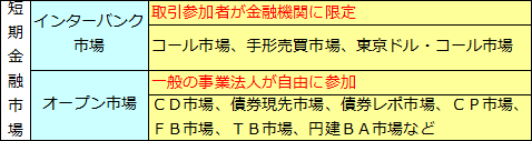 金融市場