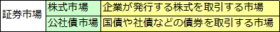 金融市場
