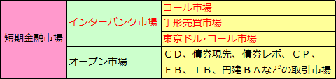 インターバンク市場