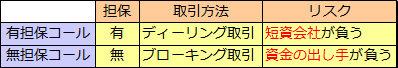 インターバンク市場