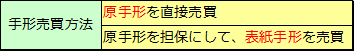 インターバンク市場