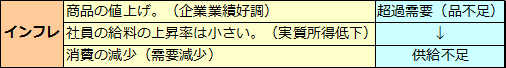 インフレーション