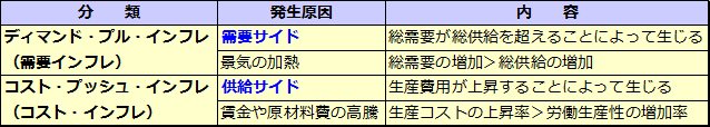 インフレーション