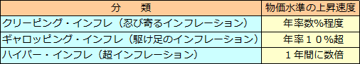 インフレーション